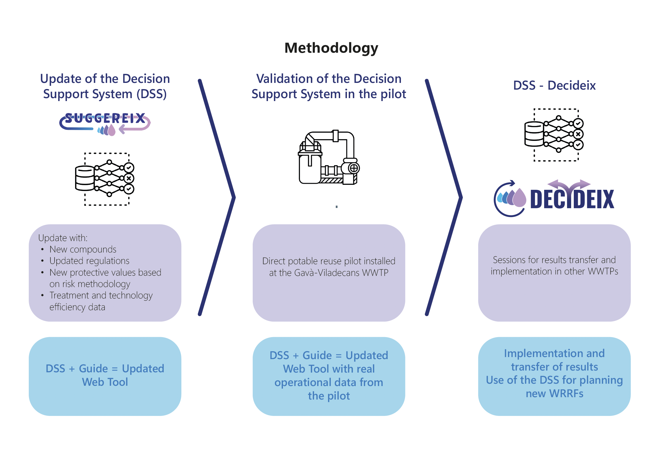 Captura de pantalla 2026-02-09 a las 17.53.51 about decideix project
